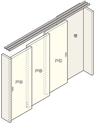 連動引戸金具ダブルオープン納まり