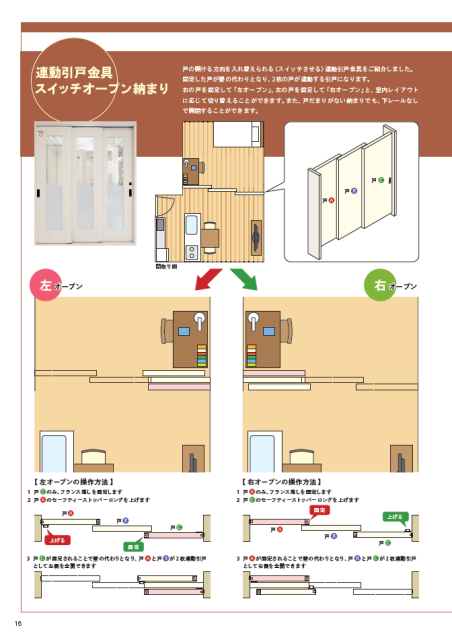 9387.9367 専用2台 製品Information］連動引戸金具 スイッチオープン納まり
