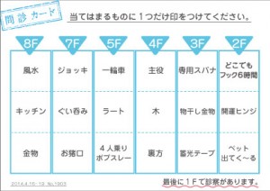 金物診断問診カード