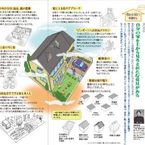 自分の家を上から見ると新たな発見がある