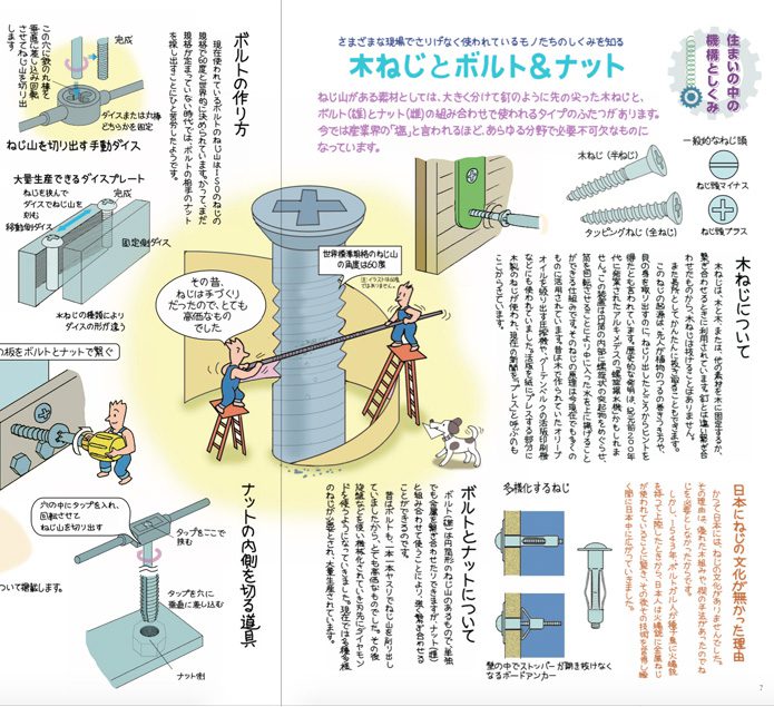 木ねじとボルト ナット アトムcsタワー 木ねじとボルト ナット アトムcsタワー