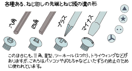 ネジ回しとスパナの先端の形 アトムcsタワー