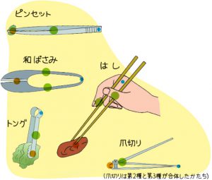 てこ 梃子 の原理 アトムcsタワー