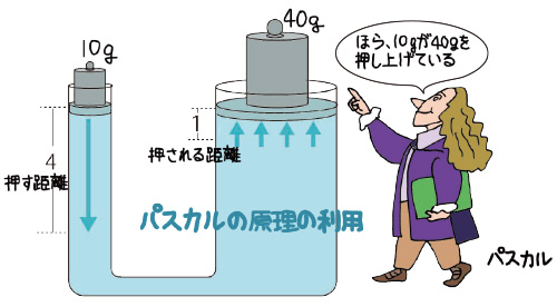 圧力ってなに アトムcsタワー