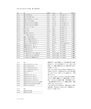 価格表