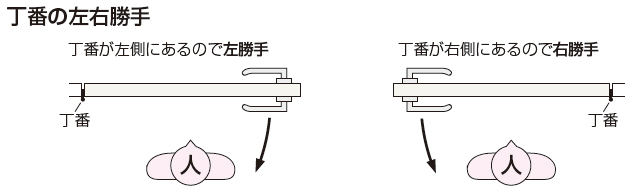 ドア 手前に開く