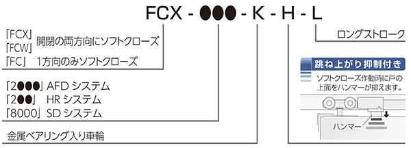 ソフトクローズシリーズの型番のルールを教えてください 金物よくあるご質問