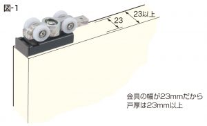 戸の幅条件図1