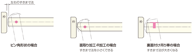 アトムデータラインFAQ433ページQ5