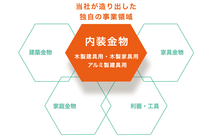 事業内容 - アトムリビンテック株式会社