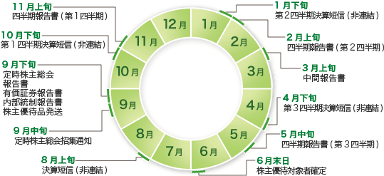 IRカレンダー - アトムリビンテック株式会社