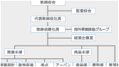 組織図