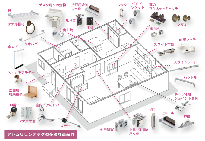 ここにも あそこにも Atomの金物 アトムリビンテック株式会社