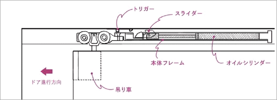 ヒットプロダクト