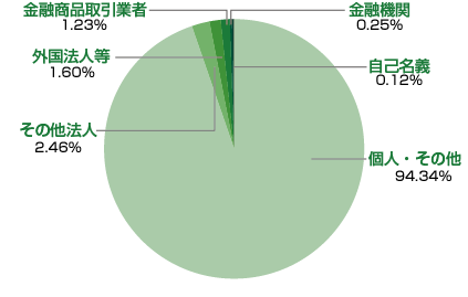 stockholders_graph