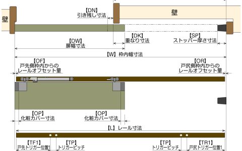 トリガーツール解説図