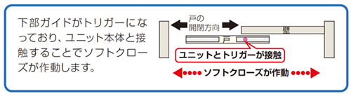 マルチソフトクローズユニット納まり動作説明図