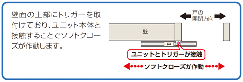 アウトセット下荷重引戸マルチソフトクローズ動作説明図