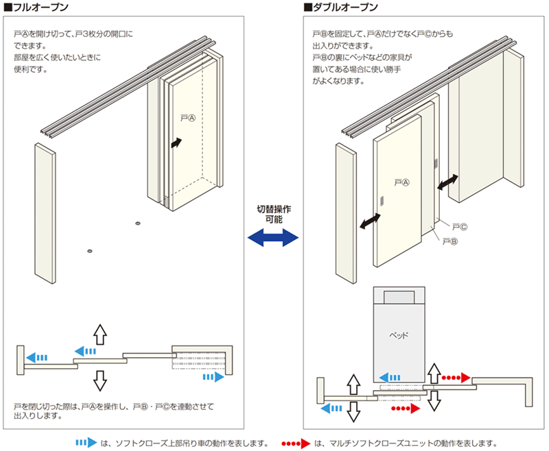 ダブルオープン納まりとは…？