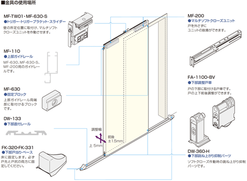 アウトセット下荷重引戸 マルチソフトクローズ　金具の使用場所